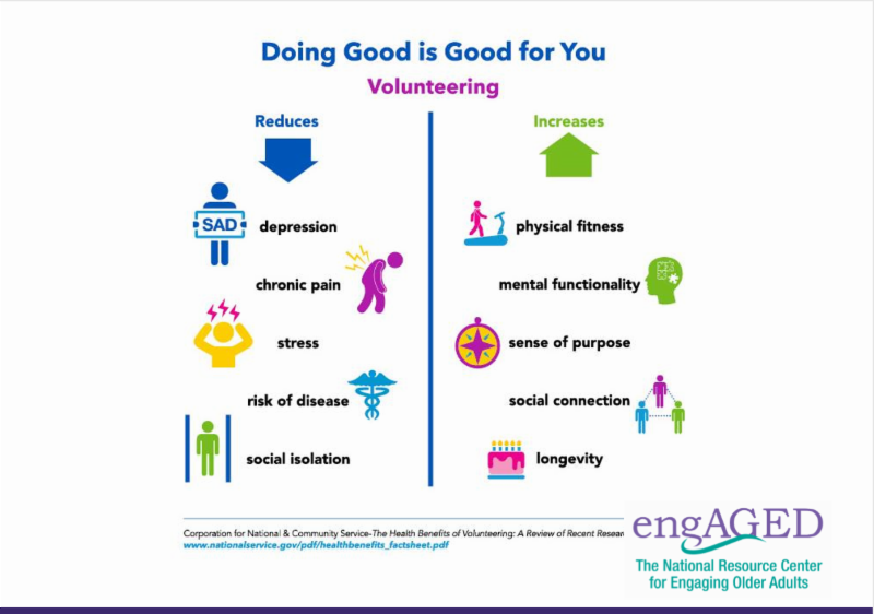 doing good is good for you
